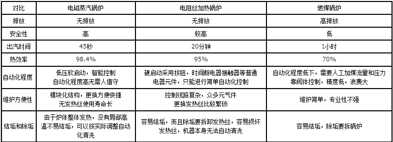 表格.png 表格.png