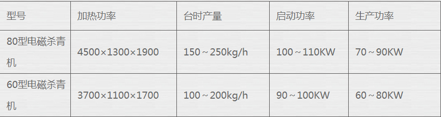 沙葉青型號.png 沙葉青型號.png