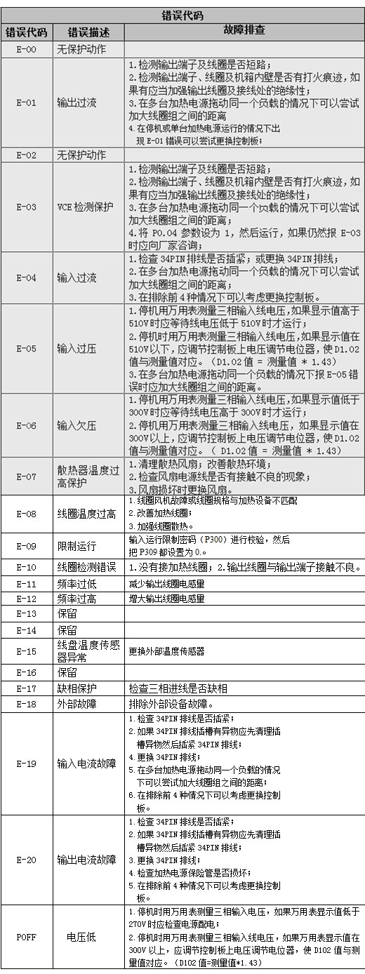 代碼.jpg 代碼.jpg