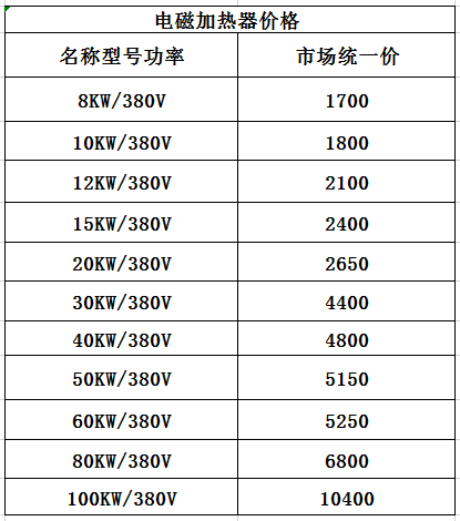 價(jià)格.png 價(jià)格.png