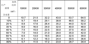 油田數(shù)據(jù)參考.jpg 油田數(shù)據(jù)參考.jpg