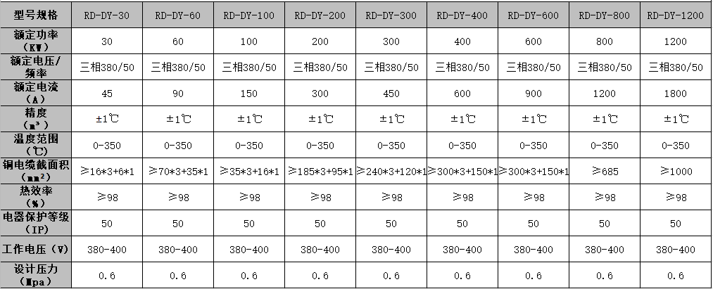 參數(shù)表.png 參數(shù)表.png